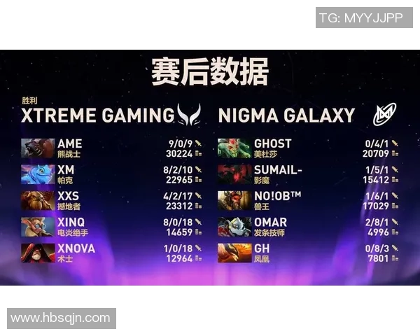 DOTA2灵活性排名最新出炉RNG战队稳居榜首引关注